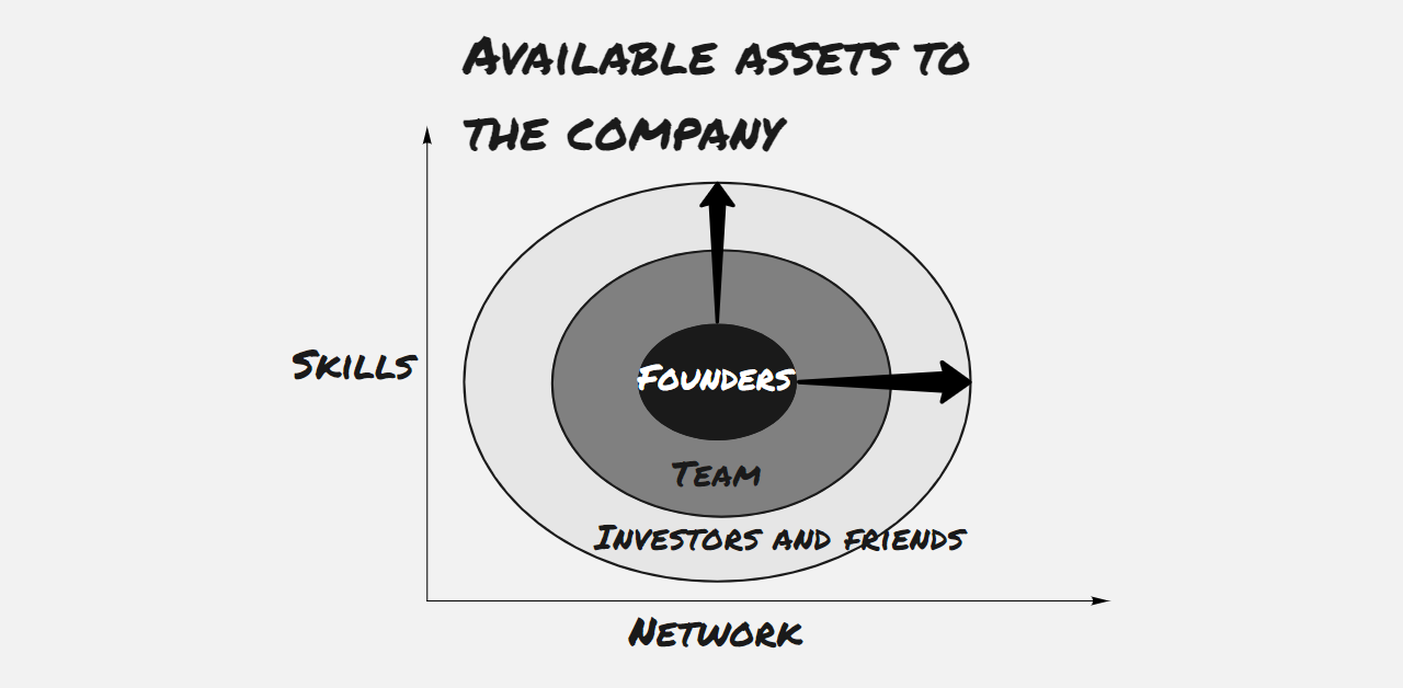 Access Exciting Investing Opportunities By Understanding Your Investor Profile