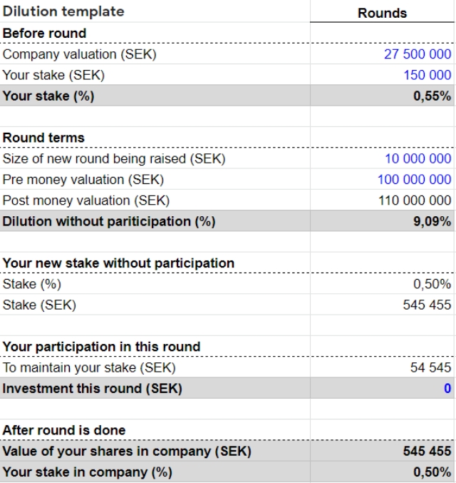 A snapshot of the xls template where you can input the company valuation, and round size giving the dilution after the money have been raised
